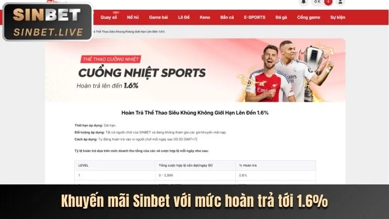 Quy trình đăng ký và nhận khuyến mãi 32win